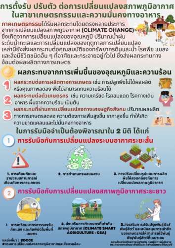 การตั้งรับ ปรับตัว ต่อการเปลี่ยนแปลงสภาพภูมิอากาศในสาขาเกษตรกรรมและความมั่นคงทางอาหาร เกี่ยวกับสถานการณ์การเปลี่ยนแปลงสภาพภูมิอากาศ (Climate Change)